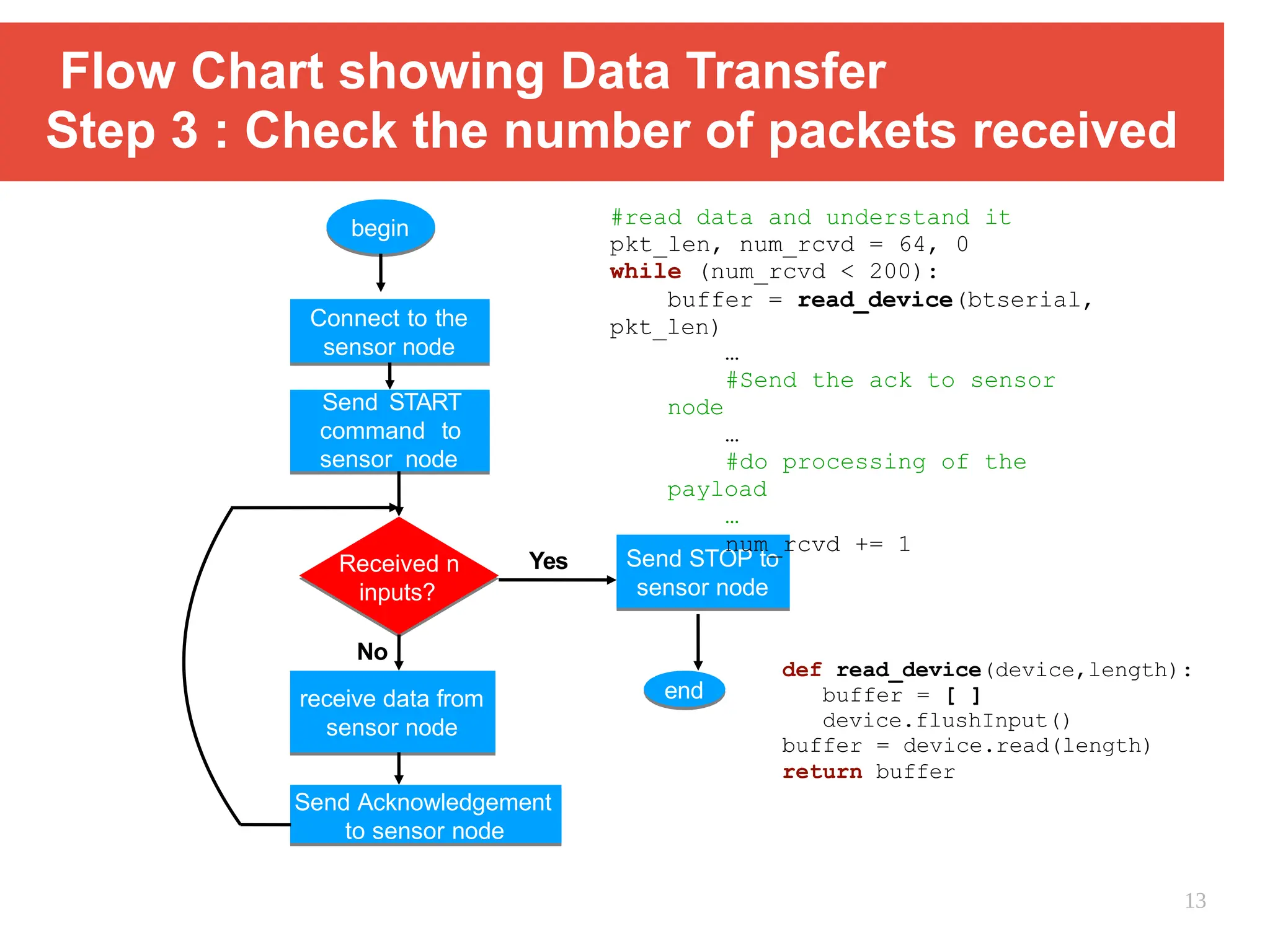 Flow Chart showing Data Transfer
Step 3 : Check the number of packets received
begin
Connect to the
sensor node
Send START
command to
sensor node
Received n
inputs?
Send STOP to
sensor node
end
Yes
No
receive data from
sensor node
#read data and understand it
pkt_len, num_rcvd = 64, 0
while (num_rcvd < 200):
buffer = read_device(btserial,
pkt_len)
…
#Send the ack to sensor
node
…
#do processing of the
payload
…
num_rcvd += 1
Send Acknowledgement
to sensor node
def read_device(device,length):
buffer = [ ]
device.flushInput()
buffer = device.read(length)
return buffer
13
 