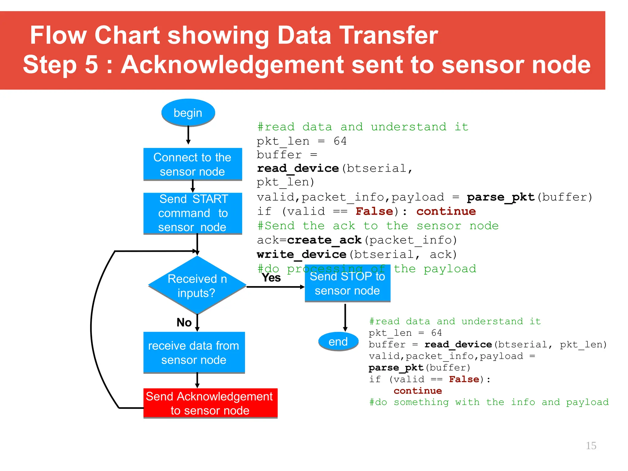 Flow Chart showing Data Transfer
Step 5 : Acknowledgement sent to sensor node
begin
Connect to the
sensor node
Send START
command to
sensor node
Received n
inputs?
Send STOP to
sensor node
end
Send Acknowledgement
Yes
No
receive data from
sensor node
#read data and understand it
pkt_len = 64
buffer = read_device(btserial, pkt_len)
valid,packet_info,payload =
parse_pkt(buffer)
if (valid == False):
continue
#do something with the info and payload
to sensor node
Internet of Things
Instructor : Dr. Bibhas Ghoshal
#read data and understand it
pkt_len = 64
buffer =
read_device(btserial,
pkt_len)
valid,packet_info,payload = parse_pkt(buffer)
if (valid == False): continue
#Send the ack to the sensor node
ack=create_ack(packet_info)
write_device(btserial, ack)
#do processing of the payload
15
 