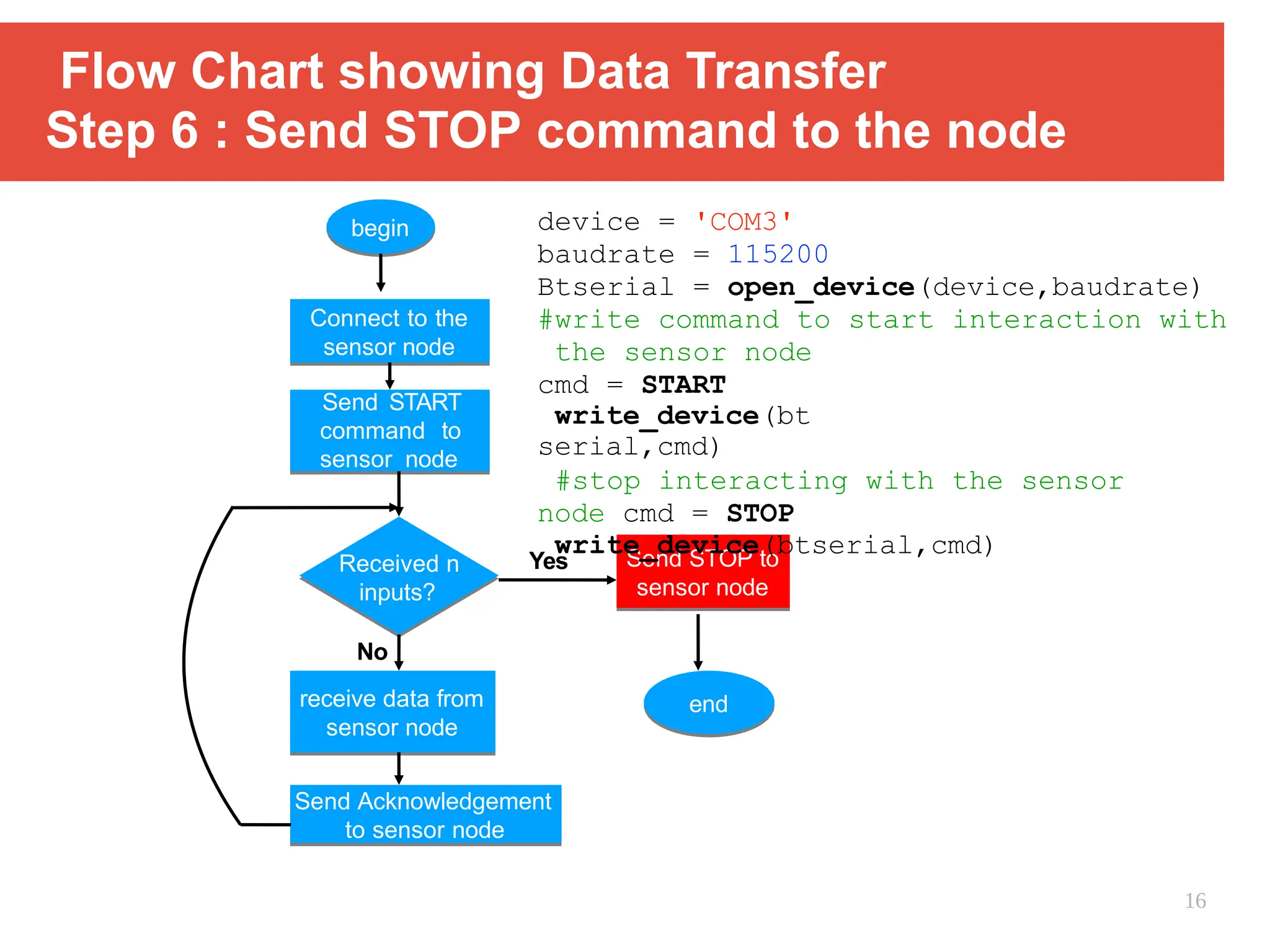 Flow Chart showing Data Transfer
Step 6 : Send STOP command to the node
begin
Connect to the
sensor node
Send START
command to
sensor node
Received n
inputs?
Send STOP to
sensor node
end
Send Acknowledgement
Yes
No
receive data from
sensor node
device = 'COM3'
baudrate = 115200
Btserial = open_device(device,baudrate)
#write command to start interaction with
the sensor node
cmd = START
write_device(bt
serial,cmd)
#stop interacting with the sensor
node cmd = STOP
write_device(btserial,cmd)
to sensor node
16
 