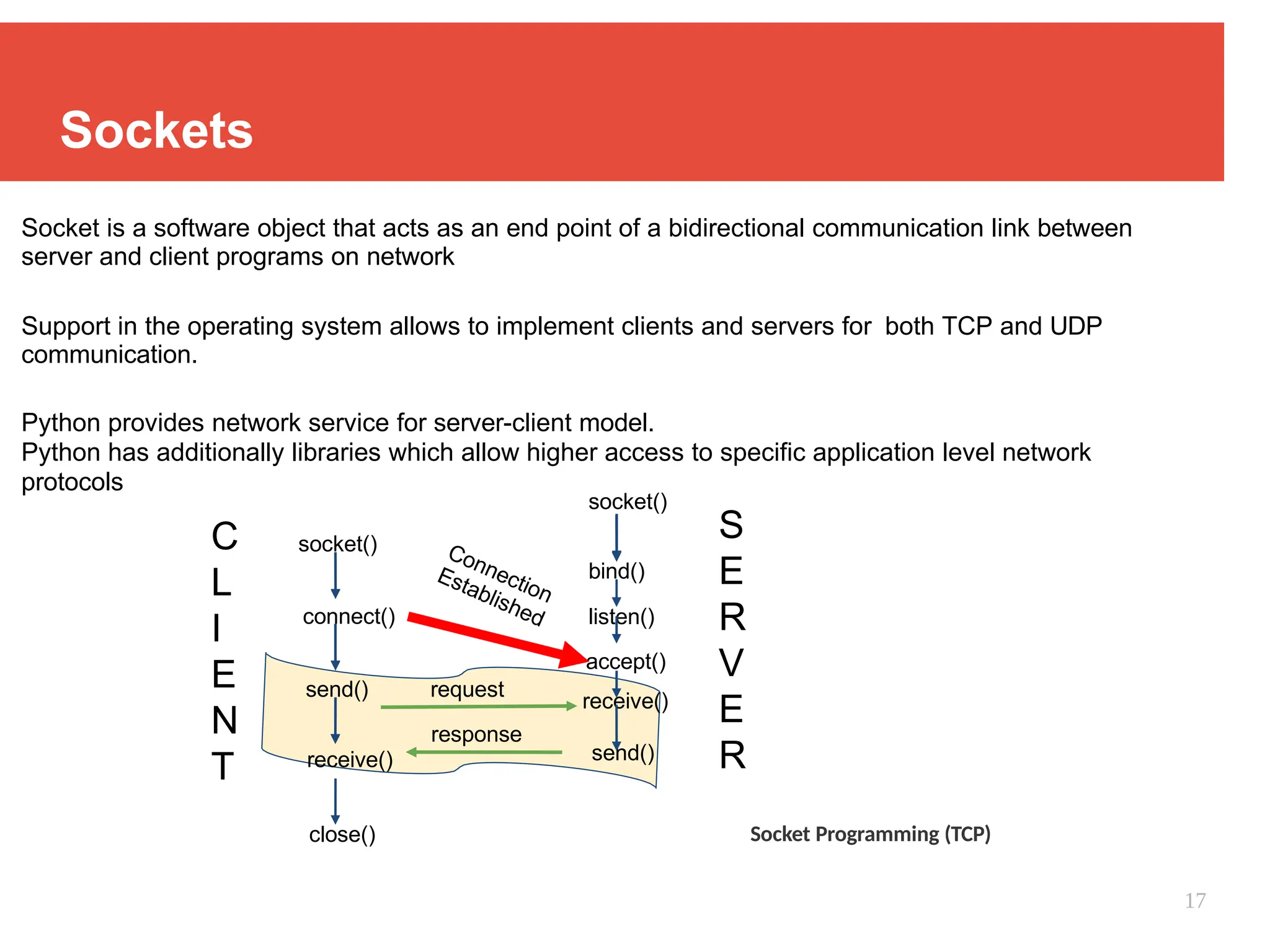 Sockets
Socket is a software object that acts as an end point of a bidirectional communication link between
server and client programs on network
Support in the operating system allows to implement clients and servers for both TCP and UDP
communication.
Python provides network service for server-client model.
Python has additionally libraries which allow higher access to specific application level network
protocols
socket()
connect()
send()
receive()
close()
send()
socket()
bind()
listen()
accept()
receive()
Connection
Established
request
response
C
L
I
E
N
T
S
E
R
V
E
R
Socket Programming (TCP)
17
 