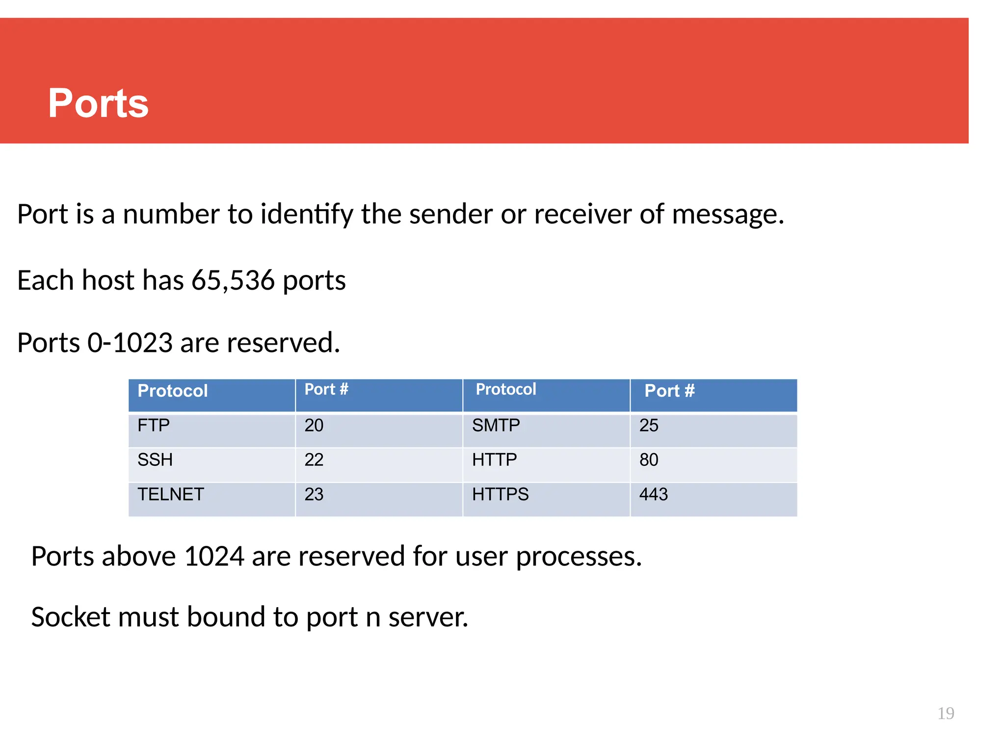 Ports
Port is a number to identify the sender or receiver of message.
Each host has 65,536 ports
Ports 0-1023 are reserved.
Protocol Port # Protocol Port #
FTP 20 SMTP 25
SSH 22 HTTP 80
TELNET 23 HTTPS 443
Ports above 1024 are reserved for user processes.
Socket must bound to port n server.
19
 