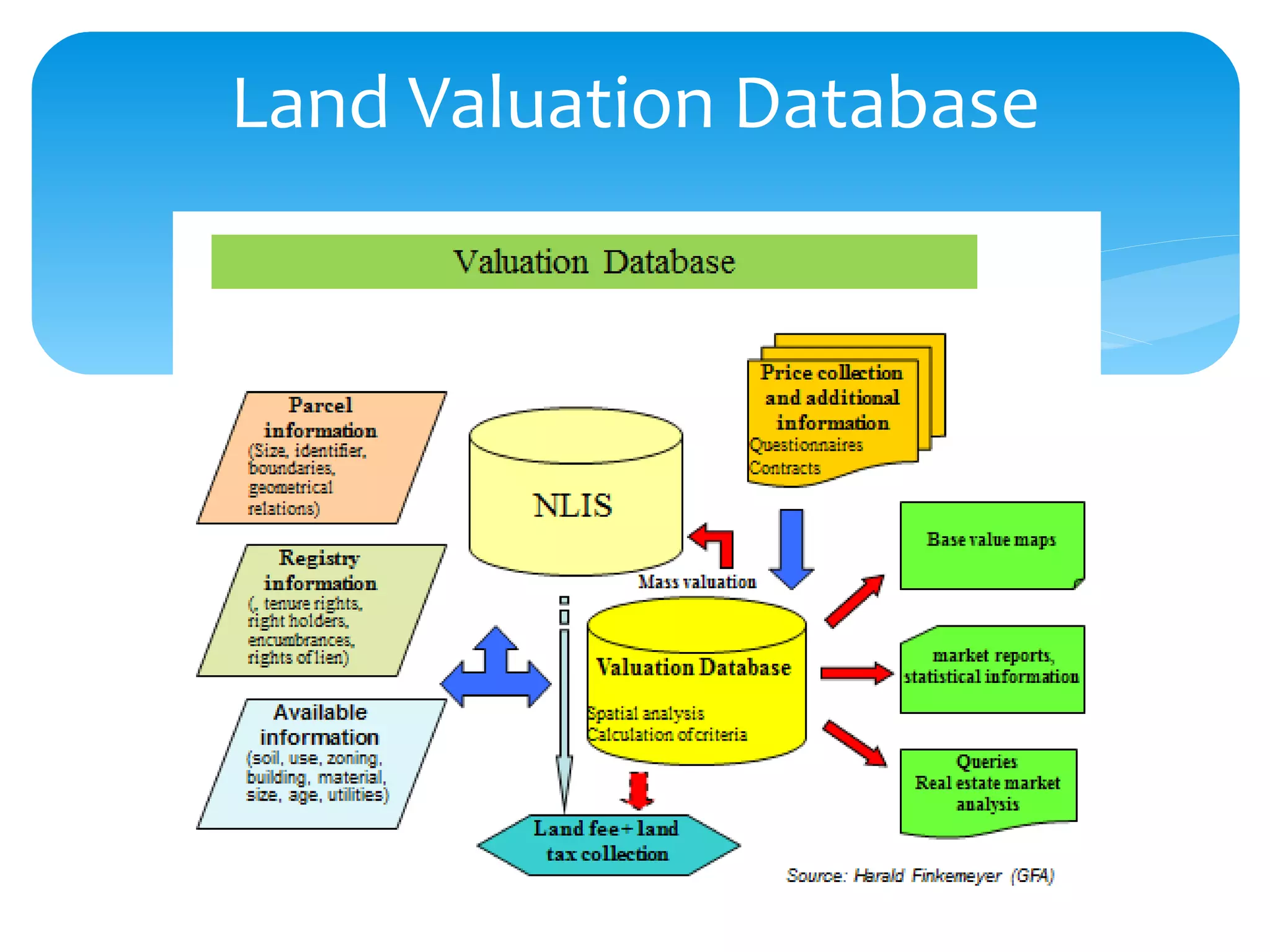 Used Open Source Software 