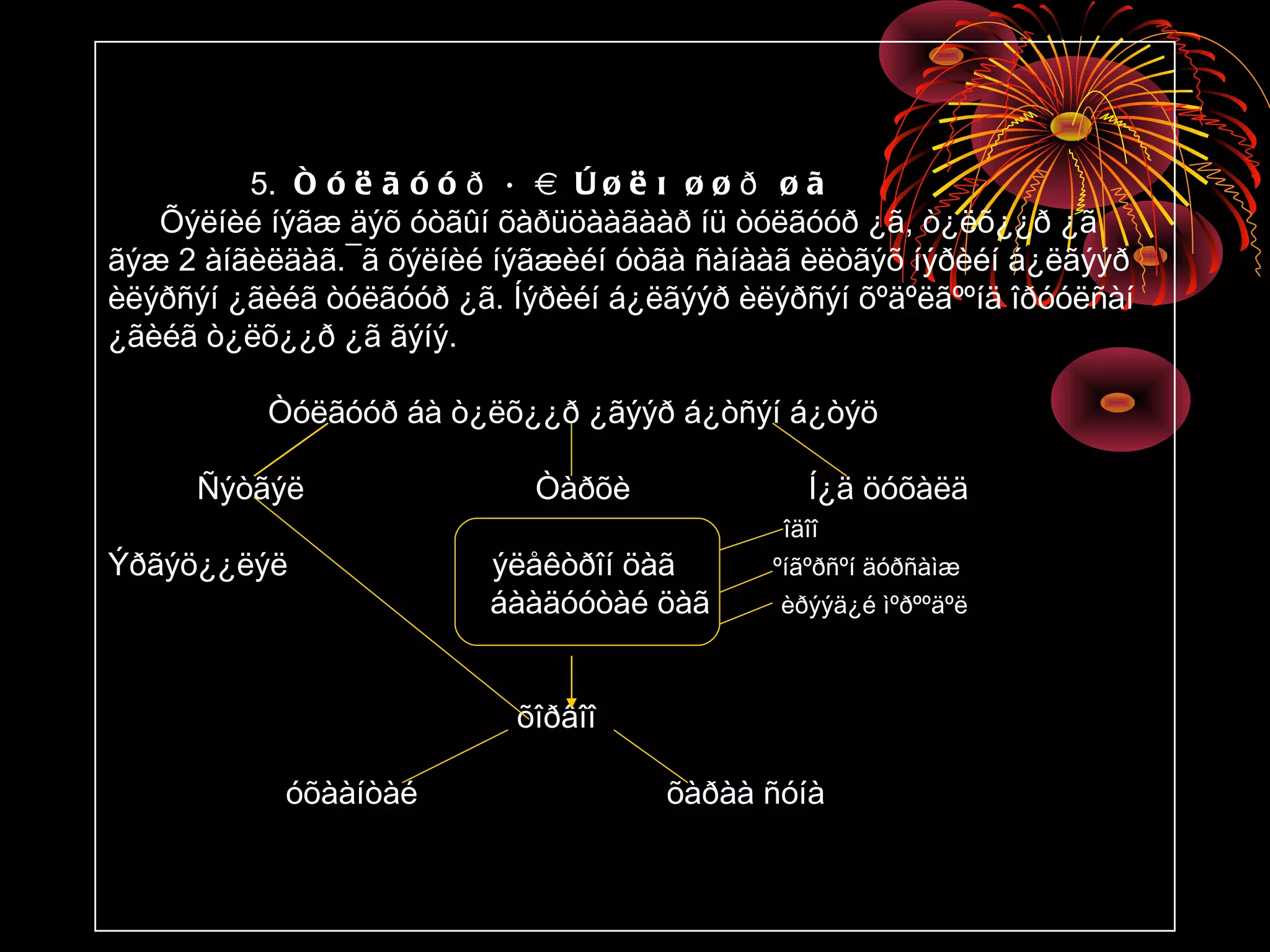 5. Ò ó ë ã ó ó ð á à ò ¿ ë õ ¿ ¿ ð ¿ ã
   Õýëíèé íýãæ äýõ óòãûí õàðüöààãààð íü òóëãóóð ¿ã, ò¿ëõ¿¿ð ¿ã
ãýæ 2 àíãèëäàã.¯ã õýëíèé íýãæèéí óòãà ñàíààã èëòãýõ íýðèéí á¿ëãýýð
èëýðñýí ¿ãèéã òóëãóóð ¿ã. Íýðèéí á¿ëãýýð èëýðñýí õºäºëãººíä îðóóëñàí
¿ãèéã ò¿ëõ¿¿ð ¿ã ãýíý.

          Òóëãóóð áà ò¿ëõ¿¿ð ¿ãýýð á¿òñýí á¿òýö

     Ñýòãýë                 Òàðõè              Í¿ä öóõàëä
                                            îäîî
Ýðãýö¿¿ëýë               ýëåêòðîí öàã       ºíãºðñºí äóðñàìæ
                         áààäóóòàé öàã      èðýýä¿é ìºðººäºë



                           õîðâîî

           óõààíòàé                  õàðàà ñóíà
 