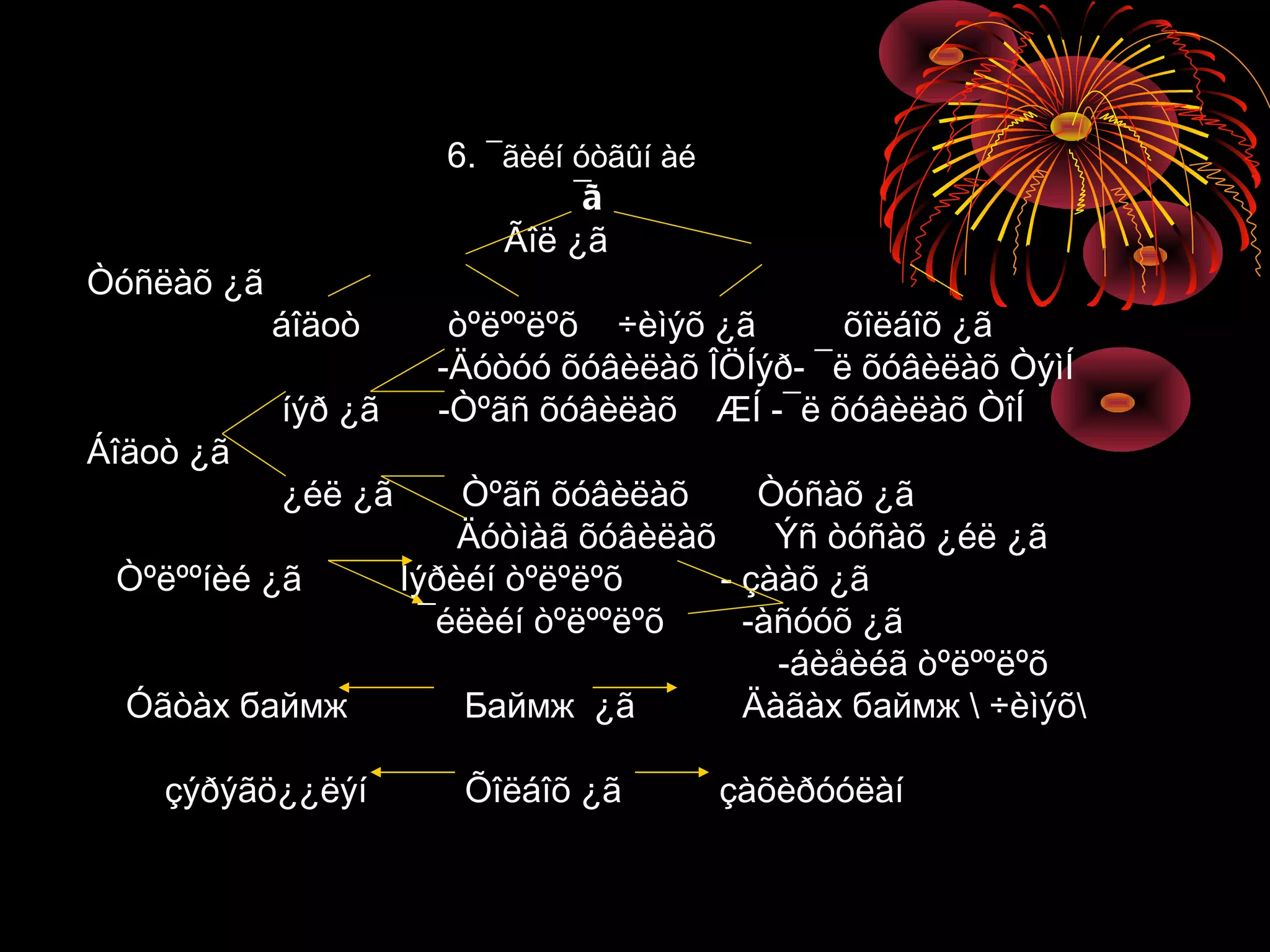 6. ¯ãèéí óòãûí àé
                                ¯ã
                           Ãîë ¿ã
Òóñëàõ ¿ã
            áîäоò       òºëººëºõ ÷èìýõ ¿ã      õîëáîõ ¿ã
                       -Äóòóó õóâèëàõ ÎÖÍýð- ¯ë õóâèëàõ ÒýìÍ
            íýð ¿ã     -Òºãñ õóâèëàõ ÆÍ -¯ë õóâèëàõ ÒîÍ
Áîäоò ¿ã
            ¿éë ¿ã       Òºãñ õóâèëàõ      Òóñàõ ¿ã
                         Äóòìàã õóâèëàõ     Ýñ òóñàõ ¿éë ¿ã
 Òºëººíèé ¿ã         Íýðèéí òºëºëºõ     - çààõ ¿ã
                      ¯éëèéí òºëººëºõ     -àñóóõ ¿ã
                                            -áèåèéã òºëººëºõ
  Óãòàх баймж            Баймж ¿ã         Äàãàх баймж  ÷èìýõ

    çýðýãö¿¿ëýí         Õîëáîõ ¿ã          çàõèðóóëàí
 