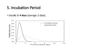 GBSN - Microbiology (Human and Microbial Interactions) | PPTX