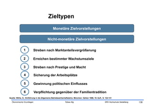 Zieltypen
                                                 Monetäre Zielvorstellungen

                                           Nicht-monetäre Zielvorstellungen

                1          Streben nach Marktanteilsvergrößerung

                2          Erreichen bestimmter Wachstumsziele

                3          Streben nach Prestige und Macht

                4          Sicherung der Arbeitsplätze

                5          Gewinnung politischen Einflusses

                6          Verpflichtung gegenüber der Familientradition
Quelle: Wöhe, G.: Einführung in die Allgemeine Betriebswirtschaftslehre. München: Vahlen 1996, 19. Aufl., S. 124-131

  Ökonomische Grundlagen                                       Tobias Illig                                 SRH Hochschule Heidelberg   138
 