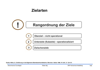 Zielarten



                  !                            Rangordnung der Ziele

                                      1          Oberziel – nicht operational

                                      2          Unterziele (Subziele) - operationalisiert

                                      3          Zwischenziele




Quelle: Wöhe, G.: Einführung in die Allgemeine Betriebswirtschaftslehre. München: Vahlen 1996, 19. Aufl., S. 124-131

  Ökonomische Grundlagen                                       Tobias Illig                                 SRH Hochschule Heidelberg   140
 