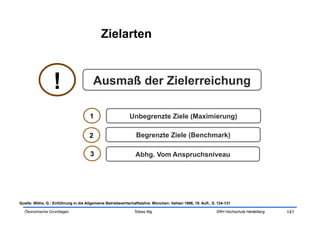 Zielarten



                  !                     Ausmaß der Zielerreichung

                                      1                     Unbegrenzte Ziele (Maximierung)

                                      2                         Begrenzte Ziele (Benchmark)

                                      3                        Abhg. Vom Anspruchsniveau




Quelle: Wöhe, G.: Einführung in die Allgemeine Betriebswirtschaftslehre. München: Vahlen 1996, 19. Aufl., S. 124-131

  Ökonomische Grundlagen                                       Tobias Illig                                 SRH Hochschule Heidelberg   141
 