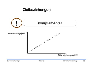 Zielbeziehungen



              !                  komplementär

 Zielerreichungsgrad Z1




                                                Zielerreichungsgrad Z2


Ökonomische Grundlagen           Tobias Illig        SRH Hochschule Heidelberg   143
 