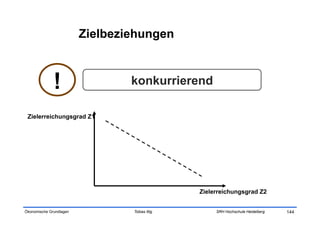 Zielbeziehungen



              !                  konkurrierend

 Zielerreichungsgrad Z1




                                                Zielerreichungsgrad Z2


Ökonomische Grundlagen           Tobias Illig        SRH Hochschule Heidelberg   144
 