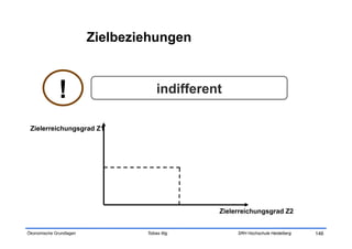 Zielbeziehungen



              !                       indifferent

 Zielerreichungsgrad Z1




                                                Zielerreichungsgrad Z2


Ökonomische Grundlagen           Tobias Illig        SRH Hochschule Heidelberg   146
 
