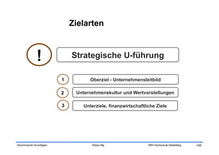 Zielarten



              !              Strategische U-führung

                         1          Oberziel - Unternehmensleitbild

                         2    Unternehmenskultur und Wertvorstellungen

                         3       Unterziele, finanzwirtschaftliche Ziele




Ökonomische Grundlagen              Tobias Illig               SRH Hochschule Heidelberg   148
 