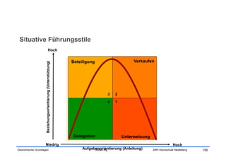 Situative Führungsstile
                                     Hoch


                                                             Beteiligung                     Verkaufen
                    Beziehungsorientierung (Unterstützung)




                                                                               3   2

                                                                               4   1




                                                             Delegation                Unterweisung
                   Niedrig                                                                                          Hoch
Ökonomische Grundlagen                                            Aufgabenorientierung (Anleitung)
                                                                        Tobias Illig                  SRH Hochschule Heidelberg   156
 