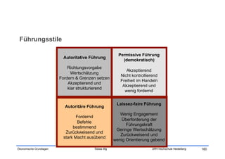 Führungsstile

                                                          Permissive Führung
                           Autoritative Führung
                                                            (demokratisch)
                             Richtungsvorgabe
                                                              Akzeptierend
                               Wertschätzung
                                                           Nicht kontrollierend
                         Fordern & Grenzen setzen
                                                           Freiheit im Handeln
                             Akzeptierend und
                                                            Akzeptierend und
                             klar strukturierend
                                                             wenig fordernd


                                                         Laissez-faire Führung
                           Autoritäre Führung
                                                           Wenig Engagement
                                  Fordernd
                                                           Überforderung der
                                   Befehle
                                                              Führungskraft
                                bestimmend
                                                         Geringe Wertschätzung
                            Zurückweisend und
                                                           Zurückweisend und
                           stark Macht ausübend
                                                        wenig Orientierung gebend

Ökonomische Grundlagen                   Tobias Illig                      SRH Hochschule Heidelberg   160
 