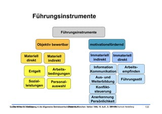 Führungsinstrumente

                                                       Führungsinstrumente


                             Objektiv bewertbar                                       motivationsfördernd


               Materiell                Materiell                                      Immateriell             Immateriell
                direkt                  indirekt                                         indirekt                direkt

                                                                                        Information                       Arbeits-
                                           Arbeits-
                    Entgelt                                                           Kommunikation                      empfinden
                                         bedingungen
                                                                                         Aus- und
                                                                                                                       Führungsstil
                   Sozial-                  Personal-                                   Weiterbildung
                 leistungen                 auswahl                                         Konflikt-
                                                                                           steuerung
                                                                                       Anerkennung
                                                                                       Persönlichkeit
Quelle: Wöhe, G.: Einführung in die Allgemeine Betriebswirtschaftslehre. München: Vahlen 1996, 19. Aufl., S. SRH Hochschule Heidelberg
  Ökonomische Grundlagen                                      Tobias Illig                                   131-139                     133
 
