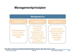 Managementprinzipien

                                                            Management by

                      exception                                   delegation                                   objectives

                                                              Führung frei
                                                              von Routine-                                Führen durch
               Entscheidungen                                  Aufgaben,
                                                                                                        Zielvereinbarung
                nur in außer-                               Mitarbeiter mehr
                                                             Verantwortung                                Grad der Ziel-
                gewöhnlichen                                                                               Erfüllung =
                                                            und Kompetenz
                    Fällen                                (Harzburger Modell)                              Grundlage
                                                              Führung im                                     Gehalt
                                                             MA-Verhältnis



Quelle: Wöhe, G.: Einführung in die Allgemeine Betriebswirtschaftslehre. München: Vahlen 1996, 19. Aufl., S. 131-139
  Ökonomische Grundlagen                                       Tobias Illig                                 SRH Hochschule Heidelberg   134
 