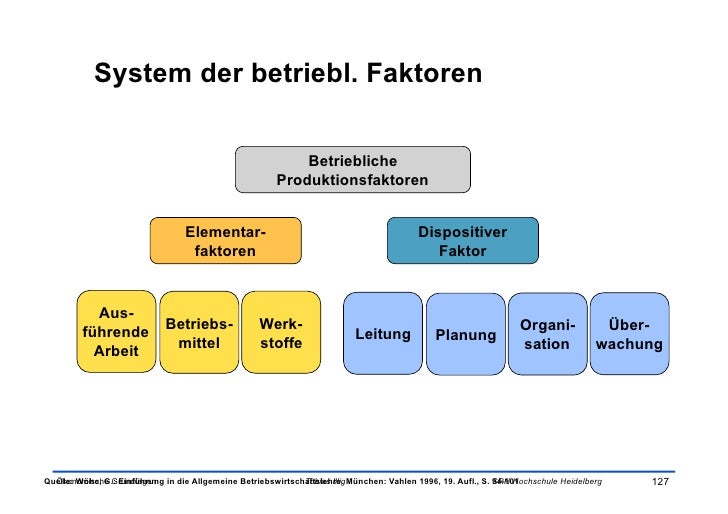 5 - Unternehmensführung