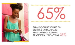 65%
35%
DO AUMENTO DE VENDAS EM
DIGITAL É IMPULSIONADO
PELO CRIATIVO, NA MIDIA
TRADICIONAL É DE APENAS
Source: Ipsos commissioned by Teads, The Power of Interactivity, April 2018
 