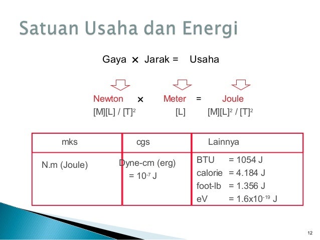 Usaha dan energi