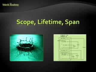 Scope, Lifetime, Span
 