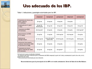 5. uso adecuado de los ibp | PPT