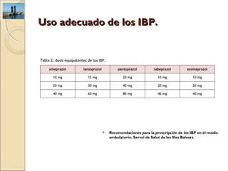 5. uso adecuado de los ibp | PPT