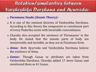 Paramanu Vaada (Atomic Theory):-
It is one of the eminent theories of Vaisheshika Darshana.
According to this theory the component or constituent part
of every Padartha exists with invariable concomitance.
Charaka also accepted the existence of ‘Paramanus’ in the
body. He stated that the minute parts of body are
innumerable and invisible, as they are in Paramanu form.
Atma:- Both Ayurveda and Vaisheshika Darshana believe
the existence of Atma.
Gunas:- Though Gunas or attributes are taken from
Vaisheshika Darshana, Charaka added 17 more Gunas and
mentioned them as 41 Gunas.
 
