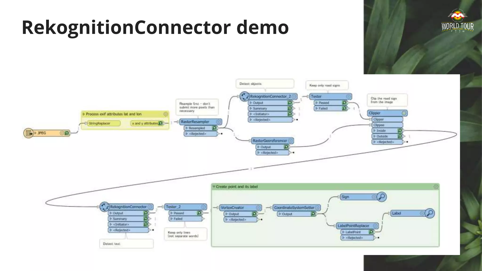 RekognitionConnector demo
 