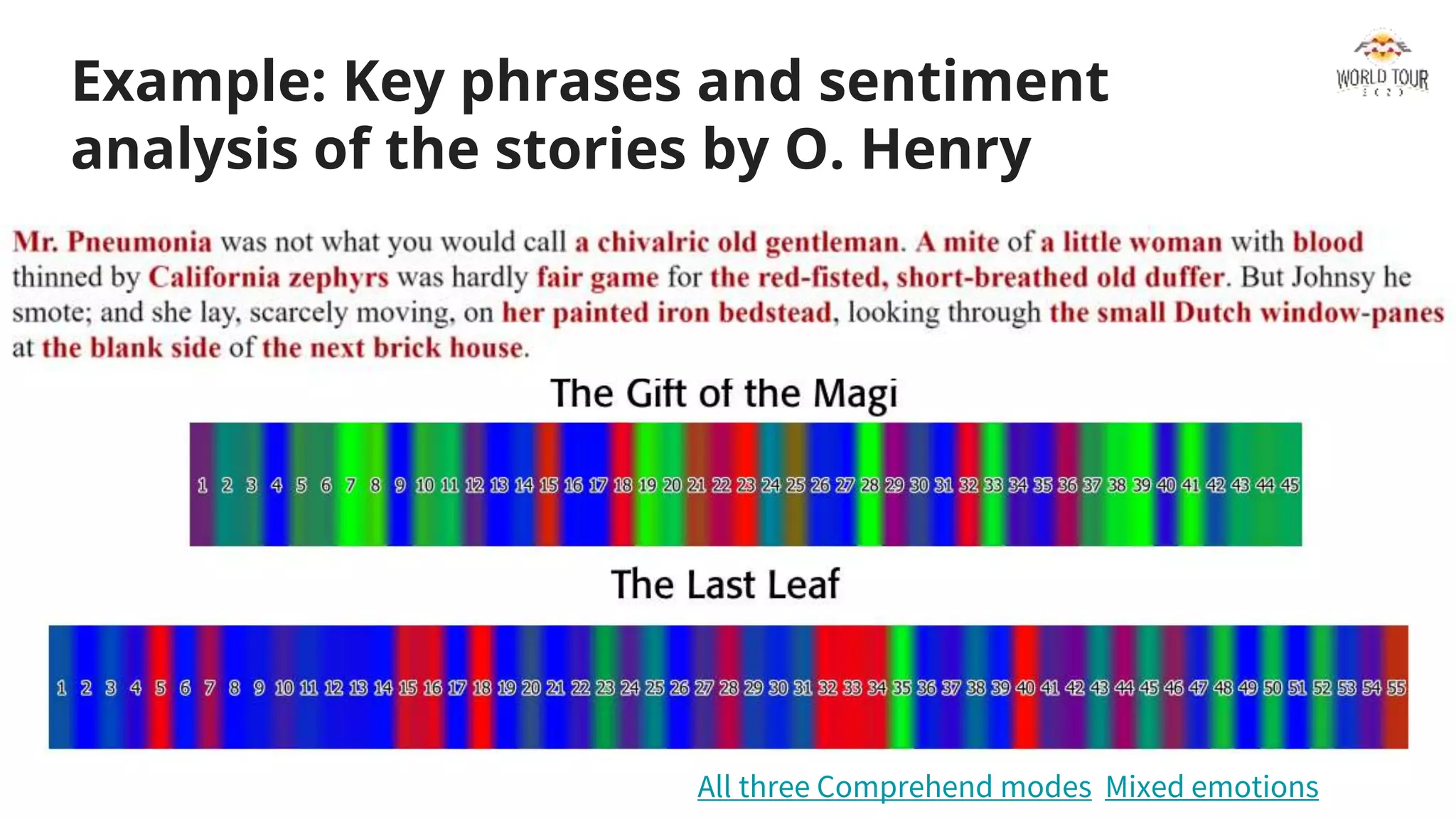 Example: Key phrases and sentiment
analysis of the stories by O. Henry
All three Comprehend modes Mixed emotions
 