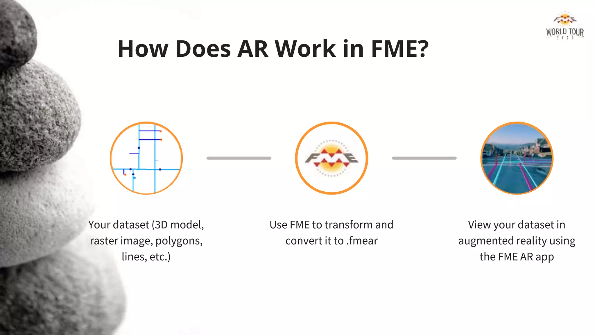 How Does AR Work in FME?
Your dataset (3D model,
raster image, polygons,
lines, etc.)
Use FME to transform and
convert it to .fmear
View your dataset in
augmented reality using
the FME AR app
 