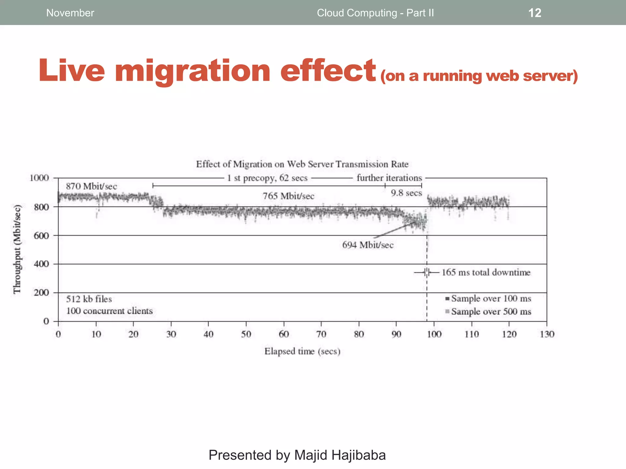 November

Cloud Computing - Part II

12

Live migration effect (on a running web server)

Presented by Majid Hajibaba

 