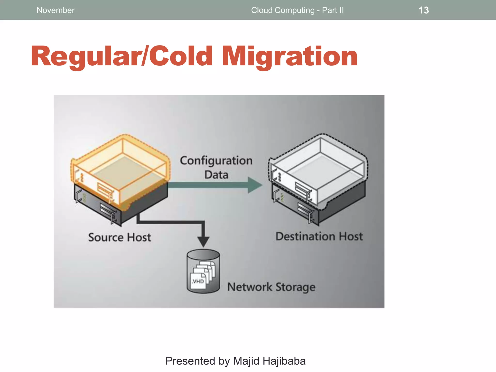 November

Cloud Computing - Part II

Regular/Cold Migration

Presented by Majid Hajibaba

13

 