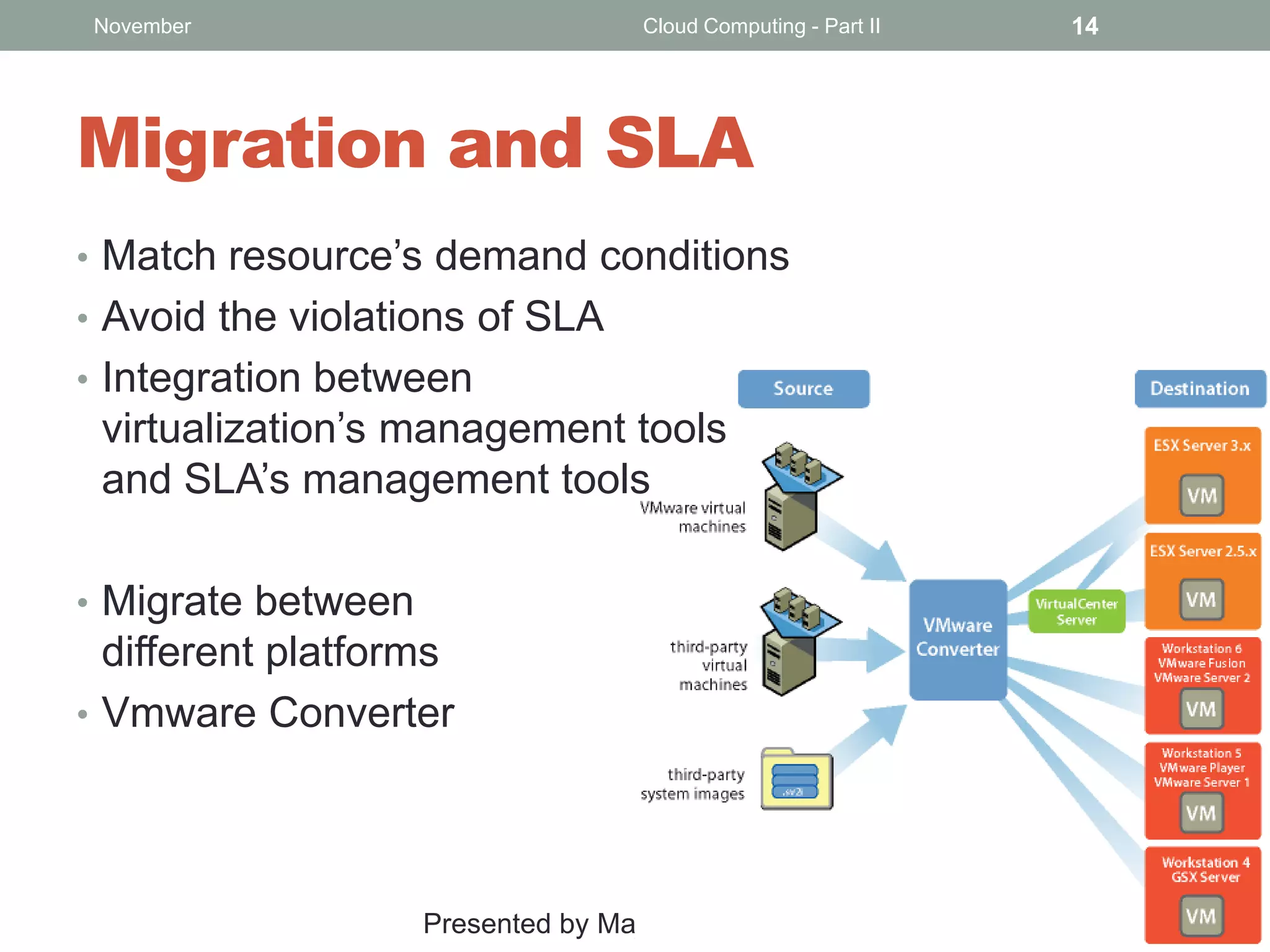 November

Cloud Computing - Part II

Migration and SLA
• Match resource’s demand conditions
• Avoid the violations of SLA
• Integration between

virtualization’s management tools
and SLA’s management tools
• Migrate between

different platforms
• Vmware Converter

Presented by Majid Hajibaba

14

 