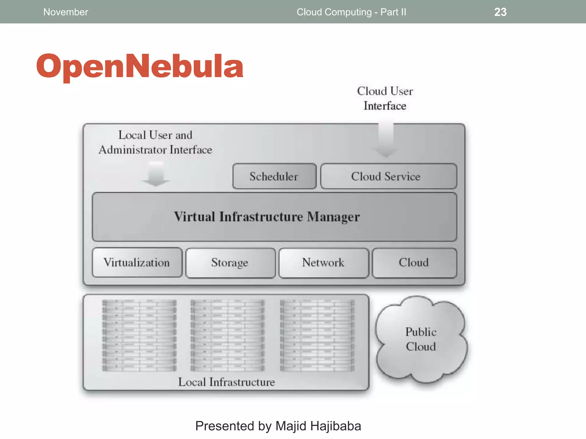November

Cloud Computing - Part II

OpenNebula

Presented by Majid Hajibaba

23

 