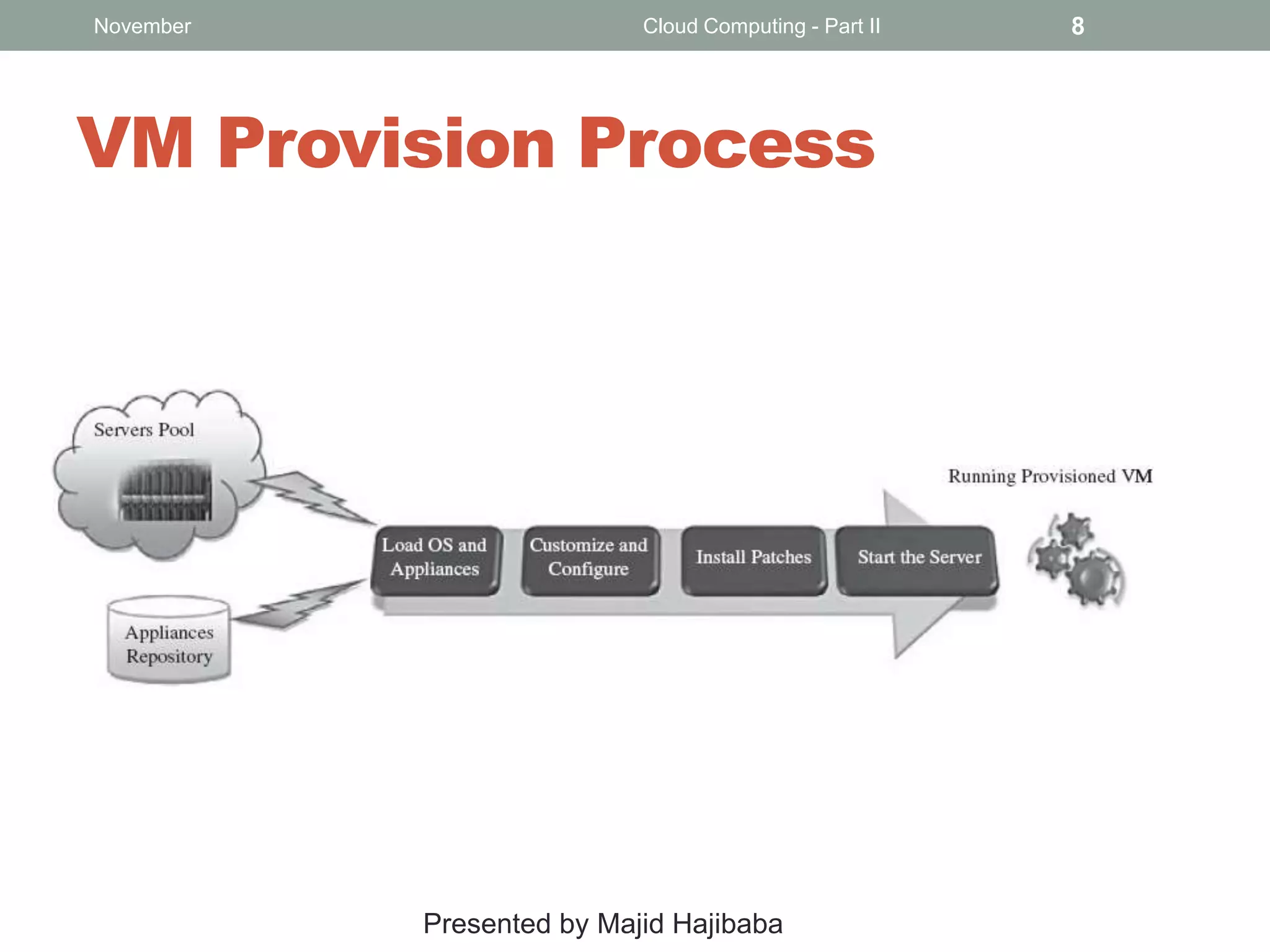 November

Cloud Computing - Part II

VM Provision Process

Presented by Majid Hajibaba

8

 