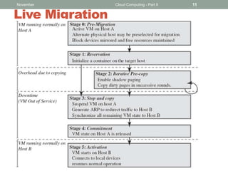 November

Live Migration

Cloud Computing - Part II

Presented by Majid Hajibaba

11

 