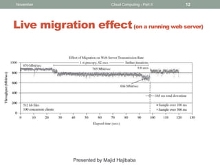 November

Cloud Computing - Part II

12

Live migration effect (on a running web server)

Presented by Majid Hajibaba

 