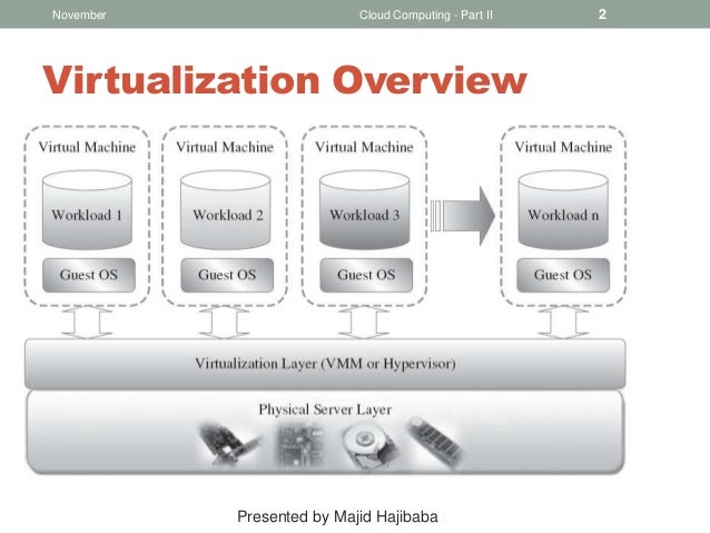 Cloud Computing Principles and Paradigms: 5 virtual machines provisio…