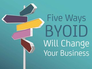 Five Ways BYOID
Will Change
Your Business
 