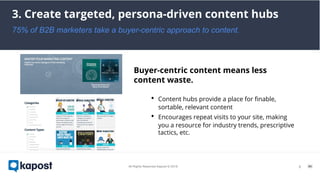 ￼
Buyer-centric content means less
content waste.
• Content hubs provide a place for finable,
sortable, relevant content
• Encourages repeat visits to your site, making
you a resource for industry trends, prescriptive
tactics, etc.
3. Create targeted, persona-driven content hubs
75% of B2B marketers take a buyer-centric approach to content.
 