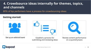 ￼
Getting started:
4. Crowdsource ideas internally for themes, topics,
and channels
80% of top performers have a process for crowdsourcing ideas.
Review content performance
on a quarterly basis
Set up an editorial board Establish a process for
submitting and reviewing ideas
 