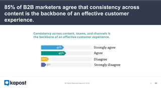 ￼
85% of B2B marketers agree that consistency across
content is the backbone of an effective customer
experience.
 