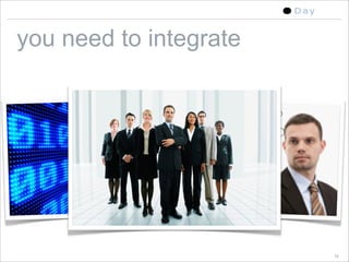 5 Ways To Build Asset Centric Applications