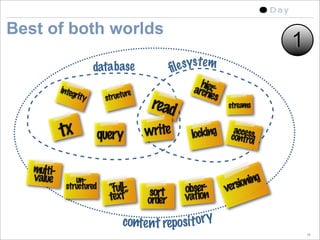 5 Ways To Build Asset Centric Applications