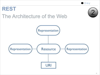 5 Ways To Build Asset Centric Applications
