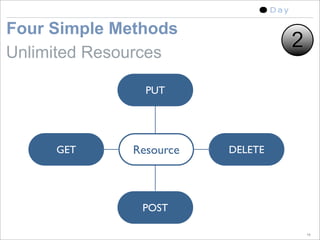 5 Ways To Build Asset Centric Applications