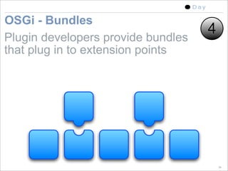 5 Ways To Build Asset Centric Applications