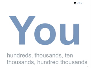 5 Ways To Build Asset Centric Applications