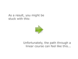 As a result, you might be
stuck with this:




          Unfortunately, the path through a
           linear course can fe...