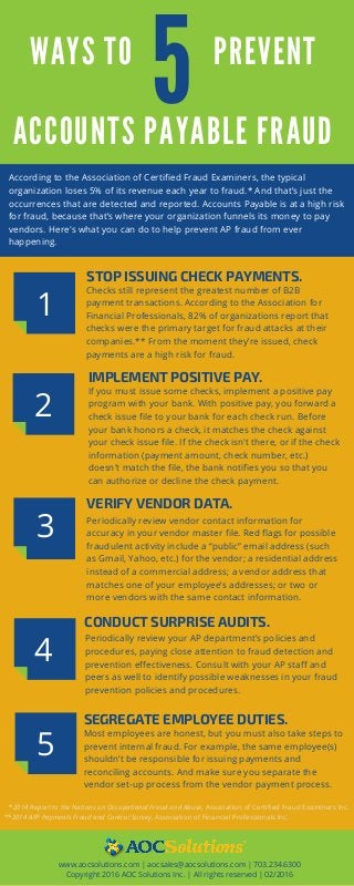 According to the Association of Certified Fraud Examiners, the typical
organization loses 5% of its revenue each year to fraud.* And that’s just the
occurrences that are detected and reported. Accounts Payable is at a high risk
for fraud, because that’s where your organization funnels its money to pay
vendors. Here's what you can do to help prevent AP fraud from ever
happening.
STOP ISSUING CHECK PAYMENTS.
Checks still represent the greatest number of B2B
payment transactions. According to the Association for
Financial Professionals, 82% of organizations report that
checks were the primary target for fraud attacks at their
companies.** From the moment they’re issued, check
payments are a high risk for fraud.
IMPLEMENT POSITIVE PAY.
If you must issue some checks, implement a positive pay
program with your bank. With positive pay, you forward a
check issue file to your bank for each check run. Before
your bank honors a check, it matches the check against
your check issue file. If the check isn't there, or if the check
information (payment amount, check number, etc.)
doesn't match the file, the bank notifies you so that you
can authorize or decline the check payment.
VERIFY VENDOR DATA.
Periodically review vendor contact information for
accuracy in your vendor master file. Red flags for possible
fraudulent activity include a “public” email address (such
as Gmail, Yahoo, etc.) for the vendor; a residential address
instead of a commercial address; a vendor address that
matches one of your employee’s addresses; or two or
more vendors with the same contact information.
CONDUCT SURPRISE AUDITS.
Periodically review your AP department’s policies and
procedures, paying close attention to fraud detection and
prevention effectiveness. Consult with your AP staff and
peers as well to identify possible weaknesses in your fraud
prevention policies and procedures.
SEGREGATE EMPLOYEE DUTIES.
Most employees are honest, but you must also take steps to
prevent internal fraud. For example, the same employee(s)
shouldn’t be responsible for issuing payments and
reconciling accounts. And make sure you separate the
vendor set-up process from the vendor payment process.
www.aocsolutions.com | aocsales@aocsolutions.com | 703.234.6300
Copyright 2016 AOC Solutions Inc. | All rights reserved | 02/2016
5WA YS TO PREVENT
A CCOUNTS PA YA BLE FRA UD
1
2
3
44
5
*2014 Report to the Nations on Occupational Fraud and Abuse, Association of Certified Fraud Examiners Inc.
**2014 AFP Payments Fraud and Control Survey, Association of Financial Professionals Inc.
 